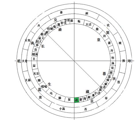 艮卦意思 賭場風格